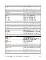 Preview for 112 page of Lantronix PremierWave 2050 Command Reference Manual