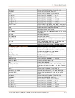 Preview for 113 page of Lantronix PremierWave 2050 Command Reference Manual