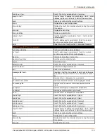 Preview for 114 page of Lantronix PremierWave 2050 Command Reference Manual