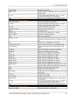 Preview for 115 page of Lantronix PremierWave 2050 Command Reference Manual