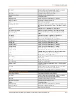 Preview for 116 page of Lantronix PremierWave 2050 Command Reference Manual