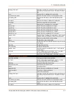 Preview for 117 page of Lantronix PremierWave 2050 Command Reference Manual