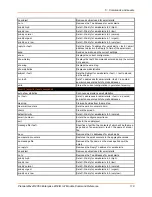 Preview for 118 page of Lantronix PremierWave 2050 Command Reference Manual