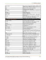 Preview for 119 page of Lantronix PremierWave 2050 Command Reference Manual