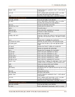 Preview for 120 page of Lantronix PremierWave 2050 Command Reference Manual