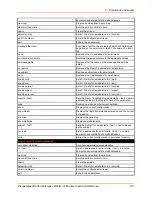 Preview for 121 page of Lantronix PremierWave 2050 Command Reference Manual