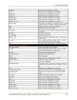 Preview for 123 page of Lantronix PremierWave 2050 Command Reference Manual