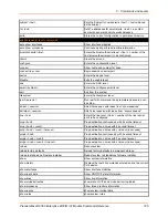 Preview for 125 page of Lantronix PremierWave 2050 Command Reference Manual