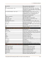 Preview for 126 page of Lantronix PremierWave 2050 Command Reference Manual