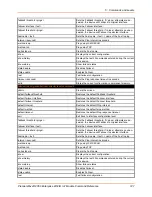 Preview for 127 page of Lantronix PremierWave 2050 Command Reference Manual