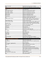 Preview for 128 page of Lantronix PremierWave 2050 Command Reference Manual