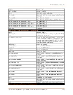 Preview for 129 page of Lantronix PremierWave 2050 Command Reference Manual