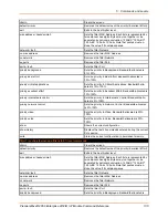 Preview for 130 page of Lantronix PremierWave 2050 Command Reference Manual