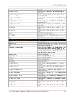 Preview for 131 page of Lantronix PremierWave 2050 Command Reference Manual