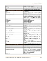 Preview for 132 page of Lantronix PremierWave 2050 Command Reference Manual