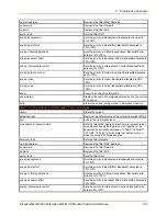 Preview for 133 page of Lantronix PremierWave 2050 Command Reference Manual