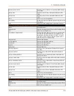 Preview for 134 page of Lantronix PremierWave 2050 Command Reference Manual