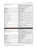 Preview for 135 page of Lantronix PremierWave 2050 Command Reference Manual