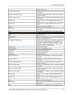 Preview for 136 page of Lantronix PremierWave 2050 Command Reference Manual