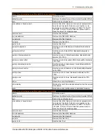 Preview for 137 page of Lantronix PremierWave 2050 Command Reference Manual