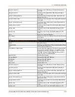 Preview for 138 page of Lantronix PremierWave 2050 Command Reference Manual