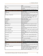 Preview for 139 page of Lantronix PremierWave 2050 Command Reference Manual