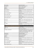 Preview for 140 page of Lantronix PremierWave 2050 Command Reference Manual