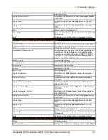 Preview for 141 page of Lantronix PremierWave 2050 Command Reference Manual