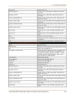 Preview for 145 page of Lantronix PremierWave 2050 Command Reference Manual