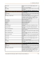 Preview for 146 page of Lantronix PremierWave 2050 Command Reference Manual