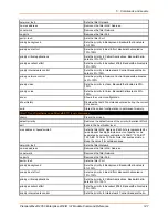 Preview for 147 page of Lantronix PremierWave 2050 Command Reference Manual