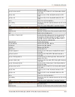 Preview for 148 page of Lantronix PremierWave 2050 Command Reference Manual