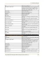 Preview for 149 page of Lantronix PremierWave 2050 Command Reference Manual