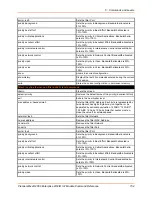 Preview for 152 page of Lantronix PremierWave 2050 Command Reference Manual