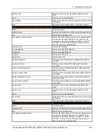 Preview for 153 page of Lantronix PremierWave 2050 Command Reference Manual