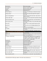 Preview for 154 page of Lantronix PremierWave 2050 Command Reference Manual