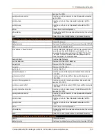 Preview for 155 page of Lantronix PremierWave 2050 Command Reference Manual