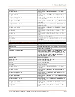 Preview for 159 page of Lantronix PremierWave 2050 Command Reference Manual