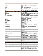 Preview for 160 page of Lantronix PremierWave 2050 Command Reference Manual