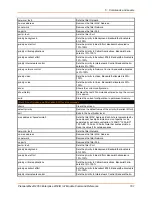 Preview for 161 page of Lantronix PremierWave 2050 Command Reference Manual