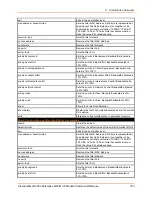 Preview for 163 page of Lantronix PremierWave 2050 Command Reference Manual