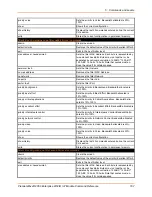 Preview for 167 page of Lantronix PremierWave 2050 Command Reference Manual