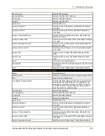 Preview for 168 page of Lantronix PremierWave 2050 Command Reference Manual