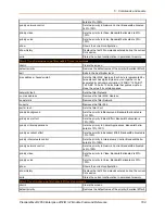 Preview for 169 page of Lantronix PremierWave 2050 Command Reference Manual