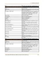 Preview for 172 page of Lantronix PremierWave 2050 Command Reference Manual