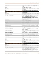 Preview for 174 page of Lantronix PremierWave 2050 Command Reference Manual