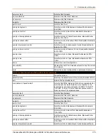 Preview for 175 page of Lantronix PremierWave 2050 Command Reference Manual