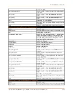 Preview for 176 page of Lantronix PremierWave 2050 Command Reference Manual