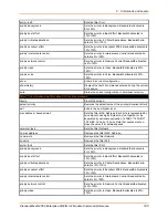 Preview for 180 page of Lantronix PremierWave 2050 Command Reference Manual