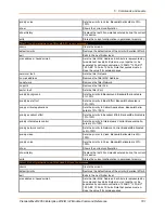 Preview for 181 page of Lantronix PremierWave 2050 Command Reference Manual